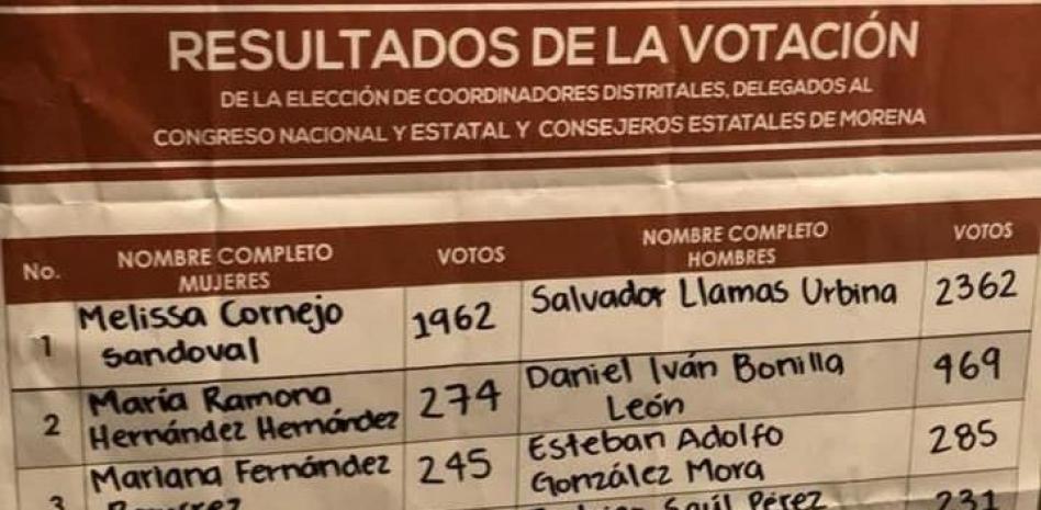 Morena en el centro de los atentados armados vividos en Guadalajara